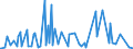 CN 28261900 /Exports /Unit = Prices (Euro/ton) /Partner: Hungary /Reporter: European Union /28261900:Fluorides (Excl. of Ammonium, Sodium and Aluminium)