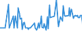 CN 28261900 /Exports /Unit = Prices (Euro/ton) /Partner: Slovenia /Reporter: European Union /28261900:Fluorides (Excl. of Ammonium, Sodium and Aluminium)