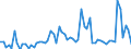 CN 28261910 /Exports /Unit = Prices (Euro/ton) /Partner: United Kingdom(Excluding Northern Ireland) /Reporter: Eur27_2020 /28261910:Fluorides of Ammonium or of Sodium