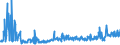 CN 28261910 /Exports /Unit = Prices (Euro/ton) /Partner: Belgium /Reporter: Eur27_2020 /28261910:Fluorides of Ammonium or of Sodium