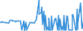 CN 28261910 /Exports /Unit = Prices (Euro/ton) /Partner: Liechtenstein /Reporter: Eur27_2020 /28261910:Fluorides of Ammonium or of Sodium