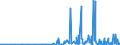 CN 28261910 /Exports /Unit = Prices (Euro/ton) /Partner: Estonia /Reporter: Eur27_2020 /28261910:Fluorides of Ammonium or of Sodium