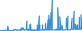 CN 28261910 /Exports /Unit = Prices (Euro/ton) /Partner: Bulgaria /Reporter: Eur27_2020 /28261910:Fluorides of Ammonium or of Sodium