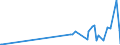 CN 28261910 /Exports /Unit = Prices (Euro/ton) /Partner: Kosovo /Reporter: Eur27_2020 /28261910:Fluorides of Ammonium or of Sodium