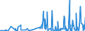 CN 28261910 /Exports /Unit = Prices (Euro/ton) /Partner: Morocco /Reporter: Eur27_2020 /28261910:Fluorides of Ammonium or of Sodium