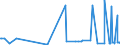 CN 28261910 /Exports /Unit = Prices (Euro/ton) /Partner: Congo (Dem. Rep.) /Reporter: Eur27_2020 /28261910:Fluorides of Ammonium or of Sodium