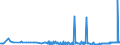 CN 28261910 /Exports /Unit = Prices (Euro/ton) /Partner: Kenya /Reporter: Eur27_2020 /28261910:Fluorides of Ammonium or of Sodium