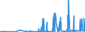 CN 28261910 /Exports /Unit = Prices (Euro/ton) /Partner: Guatemala /Reporter: Eur27_2020 /28261910:Fluorides of Ammonium or of Sodium