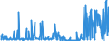 CN 28261990 /Exports /Unit = Prices (Euro/ton) /Partner: Netherlands /Reporter: Eur27_2020 /28261990:Fluorides (Excl. of Ammonium, Sodium, Aluminium and Mercury)