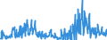 CN 28261990 /Exports /Unit = Prices (Euro/ton) /Partner: Germany /Reporter: Eur27_2020 /28261990:Fluorides (Excl. of Ammonium, Sodium, Aluminium and Mercury)