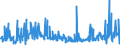 CN 28261990 /Exports /Unit = Prices (Euro/ton) /Partner: Italy /Reporter: Eur27_2020 /28261990:Fluorides (Excl. of Ammonium, Sodium, Aluminium and Mercury)