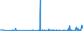 CN 28261990 /Exports /Unit = Prices (Euro/ton) /Partner: Ireland /Reporter: Eur27_2020 /28261990:Fluorides (Excl. of Ammonium, Sodium, Aluminium and Mercury)