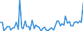 KN 28261990 /Exporte /Einheit = Preise (Euro/Tonne) /Partnerland: Ver.koenigreich(Ohne Nordirland) /Meldeland: Eur27_2020 /28261990:Fluoride (Ausg. des Ammoniums, des Natriums, des Aluminiums und des Quecksilbers)