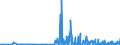 CN 28261990 /Exports /Unit = Prices (Euro/ton) /Partner: Norway /Reporter: Eur27_2020 /28261990:Fluorides (Excl. of Ammonium, Sodium, Aluminium and Mercury)