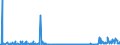 CN 28261990 /Exports /Unit = Prices (Euro/ton) /Partner: Sweden /Reporter: Eur27_2020 /28261990:Fluorides (Excl. of Ammonium, Sodium, Aluminium and Mercury)