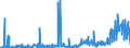 KN 28261990 /Exporte /Einheit = Preise (Euro/Tonne) /Partnerland: Oesterreich /Meldeland: Eur27_2020 /28261990:Fluoride (Ausg. des Ammoniums, des Natriums, des Aluminiums und des Quecksilbers)