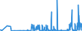 CN 28261990 /Exports /Unit = Prices (Euro/ton) /Partner: Slovakia /Reporter: Eur27_2020 /28261990:Fluorides (Excl. of Ammonium, Sodium, Aluminium and Mercury)