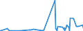 KN 28261990 /Exporte /Einheit = Preise (Euro/Tonne) /Partnerland: Ukraine /Meldeland: Eur27_2020 /28261990:Fluoride (Ausg. des Ammoniums, des Natriums, des Aluminiums und des Quecksilbers)