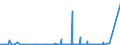 CN 28261990 /Exports /Unit = Prices (Euro/ton) /Partner: Russia /Reporter: Eur27_2020 /28261990:Fluorides (Excl. of Ammonium, Sodium, Aluminium and Mercury)