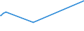 CN 28261990 /Exports /Unit = Prices (Euro/ton) /Partner: Georgia /Reporter: Eur27_2020 /28261990:Fluorides (Excl. of Ammonium, Sodium, Aluminium and Mercury)