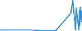 KN 28261990 /Exporte /Einheit = Preise (Euro/Tonne) /Partnerland: Kasachstan /Meldeland: Eur27_2020 /28261990:Fluoride (Ausg. des Ammoniums, des Natriums, des Aluminiums und des Quecksilbers)