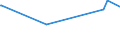 CN 28261990 /Exports /Unit = Prices (Euro/ton) /Partner: Mali /Reporter: Eur27_2020 /28261990:Fluorides (Excl. of Ammonium, Sodium, Aluminium and Mercury)