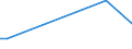 KN 28261990 /Exporte /Einheit = Preise (Euro/Tonne) /Partnerland: S.tome /Meldeland: Europäische Union /28261990:Fluoride (Ausg. des Ammoniums, des Natriums, des Aluminiums und des Quecksilbers)