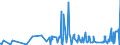 CN 28261990 /Exports /Unit = Prices (Euro/ton) /Partner: Mexico /Reporter: Eur27_2020 /28261990:Fluorides (Excl. of Ammonium, Sodium, Aluminium and Mercury)