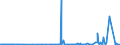 CN 28261990 /Exports /Unit = Prices (Euro/ton) /Partner: Argentina /Reporter: Eur27_2020 /28261990:Fluorides (Excl. of Ammonium, Sodium, Aluminium and Mercury)