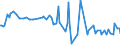 KN 28262000 /Exporte /Einheit = Preise (Euro/Tonne) /Partnerland: Italien /Meldeland: Europäische Union /28262000:Natriumfluorosilicat Oder Kaliumfluorosilicat