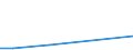 KN 28262000 /Exporte /Einheit = Preise (Euro/Tonne) /Partnerland: Daenemark /Meldeland: Europäische Union /28262000:Natriumfluorosilicat Oder Kaliumfluorosilicat