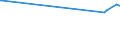 KN 28262000 /Exporte /Einheit = Preise (Euro/Tonne) /Partnerland: Griechenland /Meldeland: Europäische Union /28262000:Natriumfluorosilicat Oder Kaliumfluorosilicat