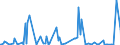 KN 28262000 /Exporte /Einheit = Preise (Euro/Tonne) /Partnerland: Portugal /Meldeland: Europäische Union /28262000:Natriumfluorosilicat Oder Kaliumfluorosilicat