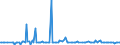 KN 28262000 /Exporte /Einheit = Preise (Euro/Tonne) /Partnerland: Belgien /Meldeland: Europäische Union /28262000:Natriumfluorosilicat Oder Kaliumfluorosilicat