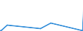 KN 28262000 /Exporte /Einheit = Preise (Euro/Tonne) /Partnerland: Norwegen /Meldeland: Europäische Union /28262000:Natriumfluorosilicat Oder Kaliumfluorosilicat