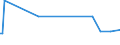 KN 28262000 /Exporte /Einheit = Preise (Euro/Tonne) /Partnerland: Schweden /Meldeland: Europäische Union /28262000:Natriumfluorosilicat Oder Kaliumfluorosilicat