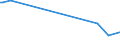 KN 28262000 /Exporte /Einheit = Preise (Euro/Tonne) /Partnerland: Finnland /Meldeland: Europäische Union /28262000:Natriumfluorosilicat Oder Kaliumfluorosilicat