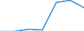 KN 28262000 /Exporte /Einheit = Preise (Euro/Tonne) /Partnerland: Schweiz /Meldeland: Europäische Union /28262000:Natriumfluorosilicat Oder Kaliumfluorosilicat