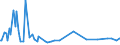 KN 28262000 /Exporte /Einheit = Preise (Euro/Tonne) /Partnerland: Oesterreich /Meldeland: Europäische Union /28262000:Natriumfluorosilicat Oder Kaliumfluorosilicat