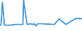 KN 28262000 /Exporte /Einheit = Preise (Euro/Tonne) /Partnerland: Schweiz /Meldeland: Europäische Union /28262000:Natriumfluorosilicat Oder Kaliumfluorosilicat