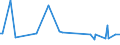 KN 28262000 /Exporte /Einheit = Preise (Euro/Tonne) /Partnerland: Tuerkei /Meldeland: Europäische Union /28262000:Natriumfluorosilicat Oder Kaliumfluorosilicat