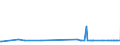 KN 28262000 /Exporte /Einheit = Preise (Euro/Tonne) /Partnerland: Polen /Meldeland: Europäische Union /28262000:Natriumfluorosilicat Oder Kaliumfluorosilicat