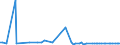 KN 28262000 /Exporte /Einheit = Preise (Euro/Tonne) /Partnerland: Tschechien /Meldeland: Europäische Union /28262000:Natriumfluorosilicat Oder Kaliumfluorosilicat