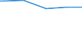 KN 28262000 /Exporte /Einheit = Preise (Euro/Tonne) /Partnerland: Slowakei /Meldeland: Europäische Union /28262000:Natriumfluorosilicat Oder Kaliumfluorosilicat