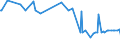 KN 28262000 /Exporte /Einheit = Preise (Euro/Tonne) /Partnerland: Ungarn /Meldeland: Europäische Union /28262000:Natriumfluorosilicat Oder Kaliumfluorosilicat