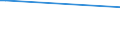 KN 28262000 /Exporte /Einheit = Preise (Euro/Tonne) /Partnerland: Rumaenien /Meldeland: Europäische Union /28262000:Natriumfluorosilicat Oder Kaliumfluorosilicat