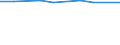 KN 28262000 /Exporte /Einheit = Preise (Euro/Tonne) /Partnerland: Russland /Meldeland: Europäische Union /28262000:Natriumfluorosilicat Oder Kaliumfluorosilicat