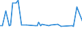 KN 28262000 /Exporte /Einheit = Preise (Euro/Tonne) /Partnerland: Slowenien /Meldeland: Europäische Union /28262000:Natriumfluorosilicat Oder Kaliumfluorosilicat