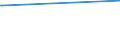 KN 28262000 /Exporte /Einheit = Preise (Euro/Tonne) /Partnerland: Kroatien /Meldeland: Europäische Union /28262000:Natriumfluorosilicat Oder Kaliumfluorosilicat