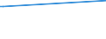 KN 28262000 /Exporte /Einheit = Preise (Euro/Tonne) /Partnerland: Serb.-mont. /Meldeland: Europäische Union /28262000:Natriumfluorosilicat Oder Kaliumfluorosilicat